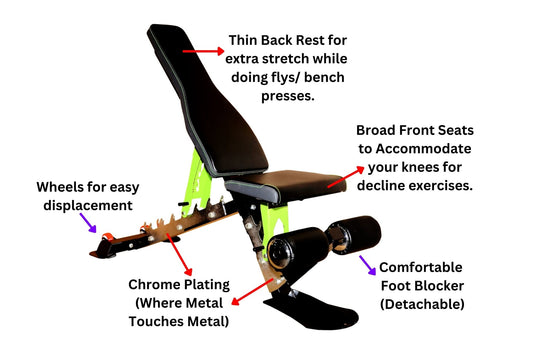Adjustable Bench Expandable to Leg Extension - Leg Curl - Preacher Curl - Chest Fly Attachment - FitMorf - FitMorf
